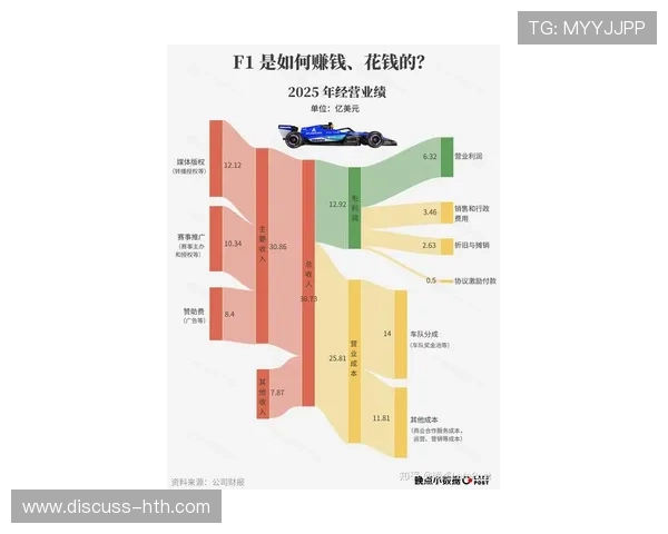 F1赛季最新战报揭晓车队竞争格局与明星车手表现分析 F1赛季最新战报揭晓车队竞争格局与明星车手表现分析